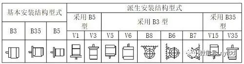 防爆電機(jī)安裝方式代表的含義是什么(圖1) 防爆電機(jī)安裝方式代表的含義是什么(圖1)