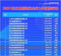臥龍集團(tuán)榮登長三角制造業(yè)百強(qiáng)榜單